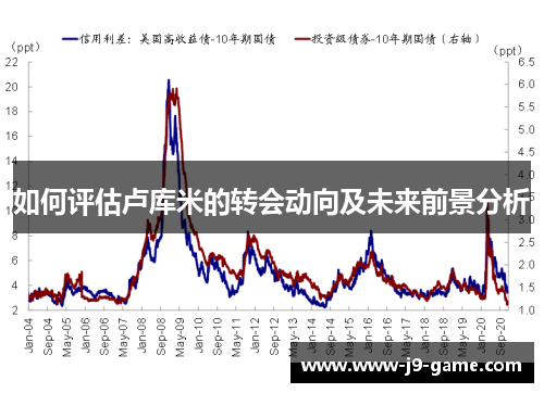 如何评估卢库米的转会动向及未来前景分析
