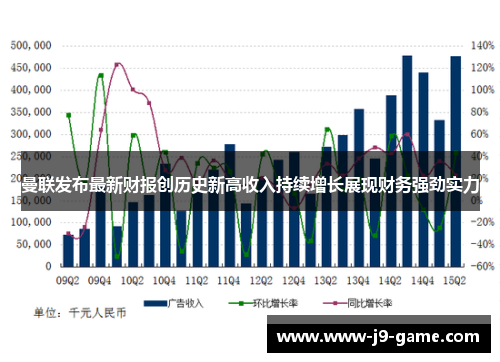曼联发布最新财报创历史新高收入持续增长展现财务强劲实力