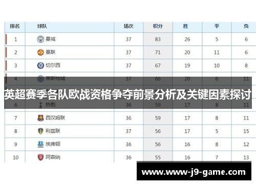英超赛季各队欧战资格争夺前景分析及关键因素探讨