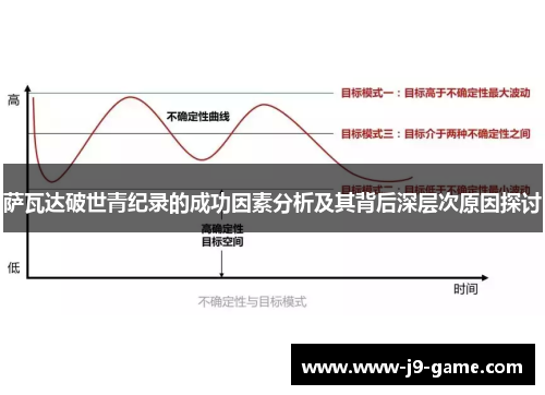 萨瓦达破世青纪录的成功因素分析及其背后深层次原因探讨
