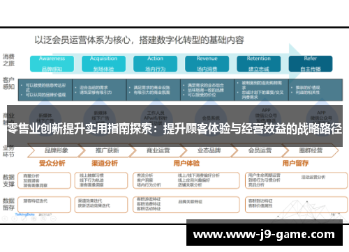 零售业创新提升实用指南探索:提升顾客体验与经营效益的战略路径 零售业创新提升实用指南探索:提升顾客体验与经营效益的战略路径