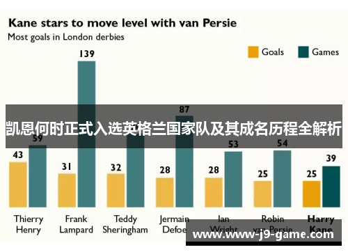 凯恩何时正式入选英格兰国家队及其成名历程全解析