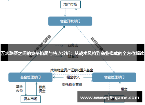 五大联赛之间的竞争格局与特点分析:从战术风格到商业模式的全方位解读 五大联赛之间的竞争格局与特点分析:从战术风格到商业模式的全方位解读
