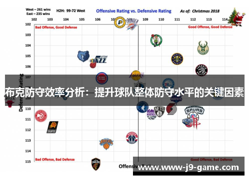 布克防守效率分析：提升球队整体防守水平的关键因素