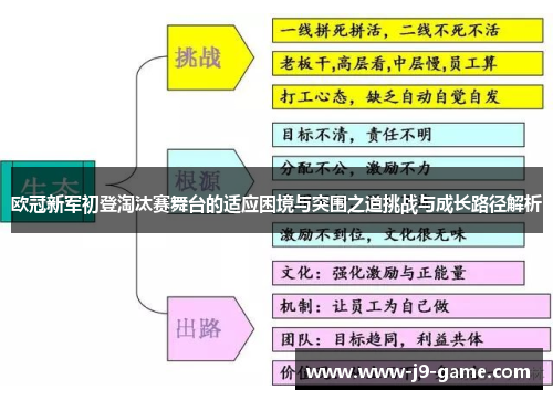 欧冠新军初登淘汰赛舞台的适应困境与突围之道挑战与成长路径解析 欧冠新军初登淘汰赛舞台的适应困境与突围之道挑战与成长路径解析