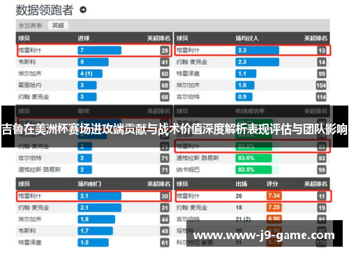 吉鲁在美洲杯赛场进攻端贡献与战术价值深度解析表现评估与团队影响