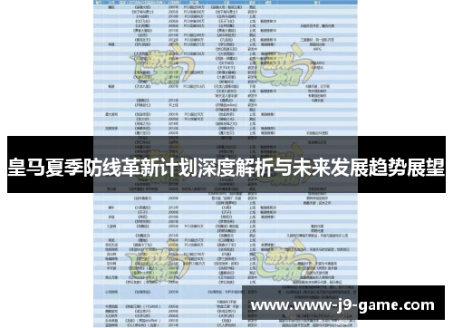 皇马夏季防线革新计划深度解析与未来发展趋势展望