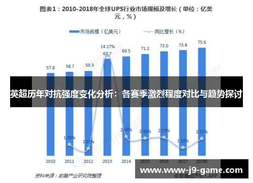 英超历年对抗强度变化分析：各赛季激烈程度对比与趋势探讨