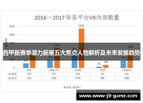 西甲新赛季潜力新星五大焦点人物解析及未来发展趋势 西甲新赛季潜力新星五大焦点人物解析及未来发展趋势